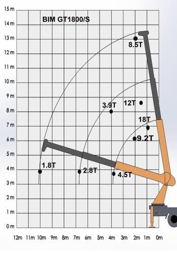 bim mosxos gt1800 telescopic crane load chart